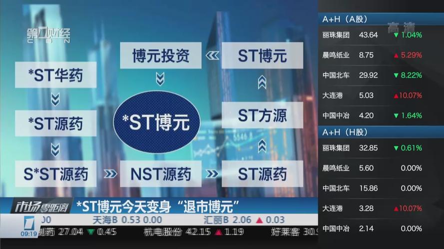 st博元案例分析，st博元案例